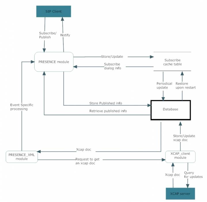 presence-schema.jpg